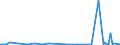 KN 84734018 /Exporte /Einheit = Preise (Euro/Tonne) /Partnerland: Marokko /Meldeland: Europäische Union /84734018:Baugruppen `zusammengesetzte Elektronische Schaltungen` fr Andere Bromaschinen und -apparate der Pos. 8472, A.n.g. (Ausg. fr Bankautomaten)