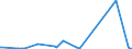 KN 84734018 /Exporte /Einheit = Preise (Euro/Tonne) /Partnerland: Tunesien /Meldeland: Europäische Union /84734018:Baugruppen `zusammengesetzte Elektronische Schaltungen` fr Andere Bromaschinen und -apparate der Pos. 8472, A.n.g. (Ausg. fr Bankautomaten)