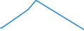 KN 84734018 /Exporte /Einheit = Preise (Euro/Tonne) /Partnerland: Libyen /Meldeland: Eur27 /84734018:Baugruppen `zusammengesetzte Elektronische Schaltungen` fr Andere Bromaschinen und -apparate der Pos. 8472, A.n.g. (Ausg. fr Bankautomaten)