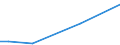 KN 84734018 /Exporte /Einheit = Preise (Euro/Tonne) /Partnerland: Burkina Faso /Meldeland: Europäische Union /84734018:Baugruppen `zusammengesetzte Elektronische Schaltungen` fr Andere Bromaschinen und -apparate der Pos. 8472, A.n.g. (Ausg. fr Bankautomaten)