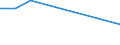 KN 84734018 /Exporte /Einheit = Preise (Euro/Tonne) /Partnerland: Kap Verde /Meldeland: Europäische Union /84734018:Baugruppen `zusammengesetzte Elektronische Schaltungen` fr Andere Bromaschinen und -apparate der Pos. 8472, A.n.g. (Ausg. fr Bankautomaten)