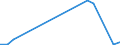 KN 84734018 /Exporte /Einheit = Preise (Euro/Tonne) /Partnerland: Senegal /Meldeland: Europäische Union /84734018:Baugruppen `zusammengesetzte Elektronische Schaltungen` fr Andere Bromaschinen und -apparate der Pos. 8472, A.n.g. (Ausg. fr Bankautomaten)