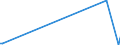 KN 84734018 /Exporte /Einheit = Preise (Euro/Tonne) /Partnerland: Elfenbeink. /Meldeland: Europäische Union /84734018:Baugruppen `zusammengesetzte Elektronische Schaltungen` fr Andere Bromaschinen und -apparate der Pos. 8472, A.n.g. (Ausg. fr Bankautomaten)