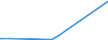 KN 84734018 /Exporte /Einheit = Preise (Euro/Tonne) /Partnerland: Togo /Meldeland: Eur27 /84734018:Baugruppen `zusammengesetzte Elektronische Schaltungen` fr Andere Bromaschinen und -apparate der Pos. 8472, A.n.g. (Ausg. fr Bankautomaten)