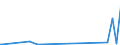 KN 84734018 /Exporte /Einheit = Preise (Euro/Tonne) /Partnerland: Benin /Meldeland: Europäische Union /84734018:Baugruppen `zusammengesetzte Elektronische Schaltungen` fr Andere Bromaschinen und -apparate der Pos. 8472, A.n.g. (Ausg. fr Bankautomaten)