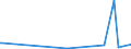 KN 84734018 /Exporte /Einheit = Preise (Euro/Tonne) /Partnerland: Gabun /Meldeland: Europäische Union /84734018:Baugruppen `zusammengesetzte Elektronische Schaltungen` fr Andere Bromaschinen und -apparate der Pos. 8472, A.n.g. (Ausg. fr Bankautomaten)