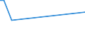 CN 84734018 /Exports /Unit = Prices (Euro/ton) /Partner: Tanzania /Reporter: European Union /84734018:Electronic Assemblies of Other Office Machines of Heading 8472, N.e.s. (Excl. of Automatic Teller Machines)