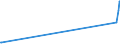 KN 84734018 /Exporte /Einheit = Preise (Euro/Tonne) /Partnerland: Malawi /Meldeland: Europäische Union /84734018:Baugruppen `zusammengesetzte Elektronische Schaltungen` fr Andere Bromaschinen und -apparate der Pos. 8472, A.n.g. (Ausg. fr Bankautomaten)