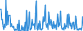 KN 84734018 /Exporte /Einheit = Preise (Euro/Tonne) /Partnerland: Usa /Meldeland: Europäische Union /84734018:Baugruppen `zusammengesetzte Elektronische Schaltungen` fr Andere Bromaschinen und -apparate der Pos. 8472, A.n.g. (Ausg. fr Bankautomaten)