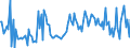 KN 84734019 /Exporte /Einheit = Preise (Euro/Tonne) /Partnerland: Deutschland /Meldeland: Europäische Union /84734019:Baugruppen `zusammengesetzte Elektronische Schaltungen` fr Andere Bromaschinen und -apparate der Pos. 8472, A.n.g. (Ausg. fr Bankautomaten)