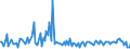 KN 84734019 /Exporte /Einheit = Preise (Euro/Tonne) /Partnerland: Ver.koenigreich /Meldeland: Europäische Union /84734019:Baugruppen `zusammengesetzte Elektronische Schaltungen` fr Andere Bromaschinen und -apparate der Pos. 8472, A.n.g. (Ausg. fr Bankautomaten)