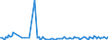 KN 84734019 /Exporte /Einheit = Preise (Euro/Tonne) /Partnerland: Daenemark /Meldeland: Europäische Union /84734019:Baugruppen `zusammengesetzte Elektronische Schaltungen` fr Andere Bromaschinen und -apparate der Pos. 8472, A.n.g. (Ausg. fr Bankautomaten)