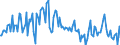 KN 84734090 /Exporte /Einheit = Preise (Euro/Tonne) /Partnerland: Ver.koenigreich /Meldeland: Europäische Union /84734090:Teile und Zubeh”r fr Andere Bromaschinen und -apparate der Pos. 8472, A.n.g. (Ausg. Zusammengesetzte Elektronische Schaltungen `baugruppen`)