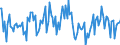 KN 84734090 /Exporte /Einheit = Preise (Euro/Tonne) /Partnerland: Daenemark /Meldeland: Europäische Union /84734090:Teile und Zubeh”r fr Andere Bromaschinen und -apparate der Pos. 8472, A.n.g. (Ausg. Zusammengesetzte Elektronische Schaltungen `baugruppen`)