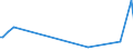 KN 84734090 /Exporte /Einheit = Preise (Euro/Tonne) /Partnerland: Liechtenstein /Meldeland: Europäische Union /84734090:Teile und Zubeh”r fr Andere Bromaschinen und -apparate der Pos. 8472, A.n.g. (Ausg. Zusammengesetzte Elektronische Schaltungen `baugruppen`)