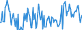 KN 84734090 /Exporte /Einheit = Preise (Euro/Tonne) /Partnerland: Oesterreich /Meldeland: Europäische Union /84734090:Teile und Zubeh”r fr Andere Bromaschinen und -apparate der Pos. 8472, A.n.g. (Ausg. Zusammengesetzte Elektronische Schaltungen `baugruppen`)