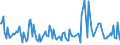 KN 84734090 /Exporte /Einheit = Preise (Euro/Tonne) /Partnerland: Estland /Meldeland: Europäische Union /84734090:Teile und Zubeh”r fr Andere Bromaschinen und -apparate der Pos. 8472, A.n.g. (Ausg. Zusammengesetzte Elektronische Schaltungen `baugruppen`)