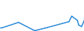 KN 84734090 /Exporte /Einheit = Preise (Euro/Tonne) /Partnerland: Weissrussland /Meldeland: Europäische Union /84734090:Teile und Zubeh”r fr Andere Bromaschinen und -apparate der Pos. 8472, A.n.g. (Ausg. Zusammengesetzte Elektronische Schaltungen `baugruppen`)