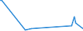 KN 84734090 /Exporte /Einheit = Preise (Euro/Tonne) /Partnerland: Moldau /Meldeland: Europäische Union /84734090:Teile und Zubeh”r fr Andere Bromaschinen und -apparate der Pos. 8472, A.n.g. (Ausg. Zusammengesetzte Elektronische Schaltungen `baugruppen`)