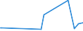 KN 84734090 /Exporte /Einheit = Preise (Euro/Tonne) /Partnerland: Armenien /Meldeland: Europäische Union /84734090:Teile und Zubeh”r fr Andere Bromaschinen und -apparate der Pos. 8472, A.n.g. (Ausg. Zusammengesetzte Elektronische Schaltungen `baugruppen`)