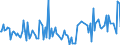 KN 84734090 /Exporte /Einheit = Preise (Euro/Tonne) /Partnerland: Slowenien /Meldeland: Europäische Union /84734090:Teile und Zubeh”r fr Andere Bromaschinen und -apparate der Pos. 8472, A.n.g. (Ausg. Zusammengesetzte Elektronische Schaltungen `baugruppen`)