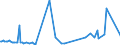 KN 84734090 /Exporte /Einheit = Preise (Euro/Tonne) /Partnerland: Ehem.jug.rep.mazed /Meldeland: Europäische Union /84734090:Teile und Zubeh”r fr Andere Bromaschinen und -apparate der Pos. 8472, A.n.g. (Ausg. Zusammengesetzte Elektronische Schaltungen `baugruppen`)