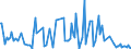 KN 84734090 /Exporte /Einheit = Preise (Euro/Tonne) /Partnerland: Tunesien /Meldeland: Europäische Union /84734090:Teile und Zubeh”r fr Andere Bromaschinen und -apparate der Pos. 8472, A.n.g. (Ausg. Zusammengesetzte Elektronische Schaltungen `baugruppen`)