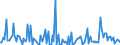 KN 84734090 /Exporte /Einheit = Preise (Euro/Tonne) /Partnerland: Aegypten /Meldeland: Europäische Union /84734090:Teile und Zubeh”r fr Andere Bromaschinen und -apparate der Pos. 8472, A.n.g. (Ausg. Zusammengesetzte Elektronische Schaltungen `baugruppen`)