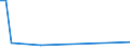 KN 84734090 /Exporte /Einheit = Preise (Euro/Tonne) /Partnerland: Mauretanien /Meldeland: Europäische Union /84734090:Teile und Zubeh”r fr Andere Bromaschinen und -apparate der Pos. 8472, A.n.g. (Ausg. Zusammengesetzte Elektronische Schaltungen `baugruppen`)