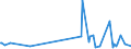 KN 84734090 /Exporte /Einheit = Preise (Euro/Tonne) /Partnerland: Benin /Meldeland: Europäische Union /84734090:Teile und Zubeh”r fr Andere Bromaschinen und -apparate der Pos. 8472, A.n.g. (Ausg. Zusammengesetzte Elektronische Schaltungen `baugruppen`)