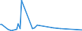 KN 84734090 /Exporte /Einheit = Preise (Euro/Tonne) /Partnerland: Aethiopien /Meldeland: Europäische Union /84734090:Teile und Zubeh”r fr Andere Bromaschinen und -apparate der Pos. 8472, A.n.g. (Ausg. Zusammengesetzte Elektronische Schaltungen `baugruppen`)