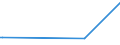 KN 84734090 /Exporte /Einheit = Preise (Euro/Tonne) /Partnerland: Dschibuti /Meldeland: Europäische Union /84734090:Teile und Zubeh”r fr Andere Bromaschinen und -apparate der Pos. 8472, A.n.g. (Ausg. Zusammengesetzte Elektronische Schaltungen `baugruppen`)