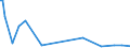 KN 84735010 /Exporte /Einheit = Preise (Euro/Tonne) /Partnerland: Luxemburg /Meldeland: Europäische Union /84735010:Baugruppen `zusammengesetzte Elektronische Schaltungen`, die Gleichermaáen fr die Verwendung mit Zwei Oder Mehr Elektronischen Schreibmaschinen, Textverarbeitungsmaschinen, Rechenmaschinen Oder Anderen Maschinen, Apparate Oder Ger„te der Pos. 8469 bis 8472 Geeignet Sind, A.n.g.