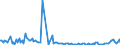 KN 84735010 /Exporte /Einheit = Preise (Euro/Tonne) /Partnerland: Norwegen /Meldeland: Europäische Union /84735010:Baugruppen `zusammengesetzte Elektronische Schaltungen`, die Gleichermaáen fr die Verwendung mit Zwei Oder Mehr Elektronischen Schreibmaschinen, Textverarbeitungsmaschinen, Rechenmaschinen Oder Anderen Maschinen, Apparate Oder Ger„te der Pos. 8469 bis 8472 Geeignet Sind, A.n.g.