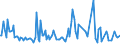 KN 84735010 /Exporte /Einheit = Preise (Euro/Tonne) /Partnerland: Oesterreich /Meldeland: Europäische Union /84735010:Baugruppen `zusammengesetzte Elektronische Schaltungen`, die Gleichermaáen fr die Verwendung mit Zwei Oder Mehr Elektronischen Schreibmaschinen, Textverarbeitungsmaschinen, Rechenmaschinen Oder Anderen Maschinen, Apparate Oder Ger„te der Pos. 8469 bis 8472 Geeignet Sind, A.n.g.