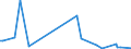 KN 84735010 /Exporte /Einheit = Preise (Euro/Tonne) /Partnerland: Malta /Meldeland: Europäische Union /84735010:Baugruppen `zusammengesetzte Elektronische Schaltungen`, die Gleichermaáen fr die Verwendung mit Zwei Oder Mehr Elektronischen Schreibmaschinen, Textverarbeitungsmaschinen, Rechenmaschinen Oder Anderen Maschinen, Apparate Oder Ger„te der Pos. 8469 bis 8472 Geeignet Sind, A.n.g.