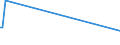 KN 84735010 /Exporte /Einheit = Preise (Euro/Tonne) /Partnerland: Lettland /Meldeland: Europäische Union /84735010:Baugruppen `zusammengesetzte Elektronische Schaltungen`, die Gleichermaáen fr die Verwendung mit Zwei Oder Mehr Elektronischen Schreibmaschinen, Textverarbeitungsmaschinen, Rechenmaschinen Oder Anderen Maschinen, Apparate Oder Ger„te der Pos. 8469 bis 8472 Geeignet Sind, A.n.g.