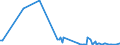 KN 84735010 /Exporte /Einheit = Preise (Euro/Tonne) /Partnerland: Litauen /Meldeland: Europäische Union /84735010:Baugruppen `zusammengesetzte Elektronische Schaltungen`, die Gleichermaáen fr die Verwendung mit Zwei Oder Mehr Elektronischen Schreibmaschinen, Textverarbeitungsmaschinen, Rechenmaschinen Oder Anderen Maschinen, Apparate Oder Ger„te der Pos. 8469 bis 8472 Geeignet Sind, A.n.g.