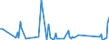 KN 84735010 /Exporte /Einheit = Preise (Euro/Tonne) /Partnerland: Ungarn /Meldeland: Europäische Union /84735010:Baugruppen `zusammengesetzte Elektronische Schaltungen`, die Gleichermaáen fr die Verwendung mit Zwei Oder Mehr Elektronischen Schreibmaschinen, Textverarbeitungsmaschinen, Rechenmaschinen Oder Anderen Maschinen, Apparate Oder Ger„te der Pos. 8469 bis 8472 Geeignet Sind, A.n.g.