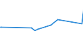 KN 84735010 /Exporte /Einheit = Preise (Euro/Tonne) /Partnerland: Bulgarien /Meldeland: Europäische Union /84735010:Baugruppen `zusammengesetzte Elektronische Schaltungen`, die Gleichermaáen fr die Verwendung mit Zwei Oder Mehr Elektronischen Schreibmaschinen, Textverarbeitungsmaschinen, Rechenmaschinen Oder Anderen Maschinen, Apparate Oder Ger„te der Pos. 8469 bis 8472 Geeignet Sind, A.n.g.