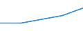 KN 84735010 /Exporte /Einheit = Preise (Euro/Tonne) /Partnerland: Weissrussland /Meldeland: Europäische Union /84735010:Baugruppen `zusammengesetzte Elektronische Schaltungen`, die Gleichermaáen fr die Verwendung mit Zwei Oder Mehr Elektronischen Schreibmaschinen, Textverarbeitungsmaschinen, Rechenmaschinen Oder Anderen Maschinen, Apparate Oder Ger„te der Pos. 8469 bis 8472 Geeignet Sind, A.n.g.