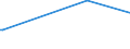 KN 84735010 /Exporte /Einheit = Preise (Euro/Tonne) /Partnerland: Bosn.-herzegowina /Meldeland: Europäische Union /84735010:Baugruppen `zusammengesetzte Elektronische Schaltungen`, die Gleichermaáen fr die Verwendung mit Zwei Oder Mehr Elektronischen Schreibmaschinen, Textverarbeitungsmaschinen, Rechenmaschinen Oder Anderen Maschinen, Apparate Oder Ger„te der Pos. 8469 bis 8472 Geeignet Sind, A.n.g.