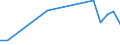 KN 84735010 /Exporte /Einheit = Preise (Euro/Tonne) /Partnerland: Serbien /Meldeland: Europäische Union /84735010:Baugruppen `zusammengesetzte Elektronische Schaltungen`, die Gleichermaáen fr die Verwendung mit Zwei Oder Mehr Elektronischen Schreibmaschinen, Textverarbeitungsmaschinen, Rechenmaschinen Oder Anderen Maschinen, Apparate Oder Ger„te der Pos. 8469 bis 8472 Geeignet Sind, A.n.g.