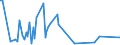 KN 84735010 /Exporte /Einheit = Preise (Euro/Tonne) /Partnerland: Tunesien /Meldeland: Europäische Union /84735010:Baugruppen `zusammengesetzte Elektronische Schaltungen`, die Gleichermaáen fr die Verwendung mit Zwei Oder Mehr Elektronischen Schreibmaschinen, Textverarbeitungsmaschinen, Rechenmaschinen Oder Anderen Maschinen, Apparate Oder Ger„te der Pos. 8469 bis 8472 Geeignet Sind, A.n.g.