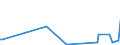 KN 84735010 /Exporte /Einheit = Preise (Euro/Tonne) /Partnerland: Aegypten /Meldeland: Europäische Union /84735010:Baugruppen `zusammengesetzte Elektronische Schaltungen`, die Gleichermaáen fr die Verwendung mit Zwei Oder Mehr Elektronischen Schreibmaschinen, Textverarbeitungsmaschinen, Rechenmaschinen Oder Anderen Maschinen, Apparate Oder Ger„te der Pos. 8469 bis 8472 Geeignet Sind, A.n.g.