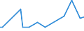 KN 84735010 /Exporte /Einheit = Preise (Euro/Tonne) /Partnerland: Aethiopien /Meldeland: Europäische Union /84735010:Baugruppen `zusammengesetzte Elektronische Schaltungen`, die Gleichermaáen fr die Verwendung mit Zwei Oder Mehr Elektronischen Schreibmaschinen, Textverarbeitungsmaschinen, Rechenmaschinen Oder Anderen Maschinen, Apparate Oder Ger„te der Pos. 8469 bis 8472 Geeignet Sind, A.n.g.