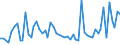 KN 84735010 /Exporte /Einheit = Preise (Euro/Tonne) /Partnerland: Uganda /Meldeland: Europäische Union /84735010:Baugruppen `zusammengesetzte Elektronische Schaltungen`, die Gleichermaáen fr die Verwendung mit Zwei Oder Mehr Elektronischen Schreibmaschinen, Textverarbeitungsmaschinen, Rechenmaschinen Oder Anderen Maschinen, Apparate Oder Ger„te der Pos. 8469 bis 8472 Geeignet Sind, A.n.g.