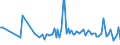 KN 84742090 /Exporte /Einheit = Preise (Euro/Tonne) /Partnerland: Schweden /Meldeland: Europäische Union /84742090:Maschinen und Apparate zum Zerkleinern Oder Mahlen von Festen Mineralischen Stoffen (Ausg. von Mineralischen Stoffen von der in der Keramischen Industrie Verwendeten Art)