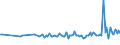 KN 84742090 /Exporte /Einheit = Preise (Euro/Tonne) /Partnerland: Finnland /Meldeland: Europäische Union /84742090:Maschinen und Apparate zum Zerkleinern Oder Mahlen von Festen Mineralischen Stoffen (Ausg. von Mineralischen Stoffen von der in der Keramischen Industrie Verwendeten Art)