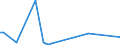 KN 84742090 /Exporte /Einheit = Preise (Euro/Tonne) /Partnerland: Liechtenstein /Meldeland: Europäische Union /84742090:Maschinen und Apparate zum Zerkleinern Oder Mahlen von Festen Mineralischen Stoffen (Ausg. von Mineralischen Stoffen von der in der Keramischen Industrie Verwendeten Art)